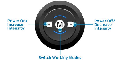 EMS Microcurrent Massager - skyjackerz